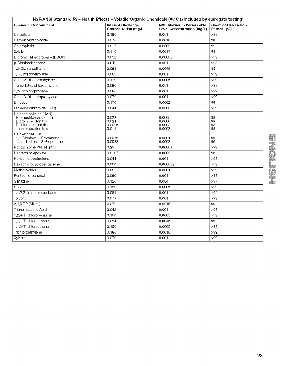 Kenmore WIOI67097A User Manual | Page 23 / 72