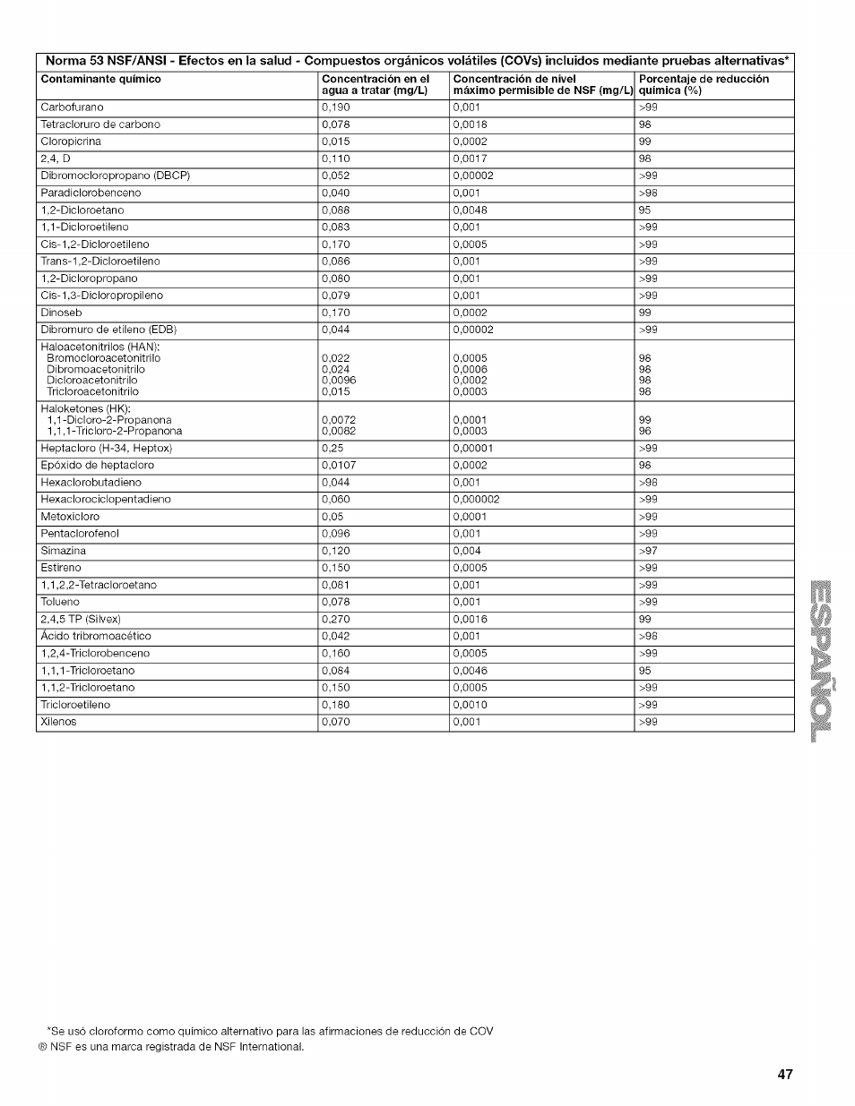 Kenmore WIOI67097A User Manual | Page 47 / 72