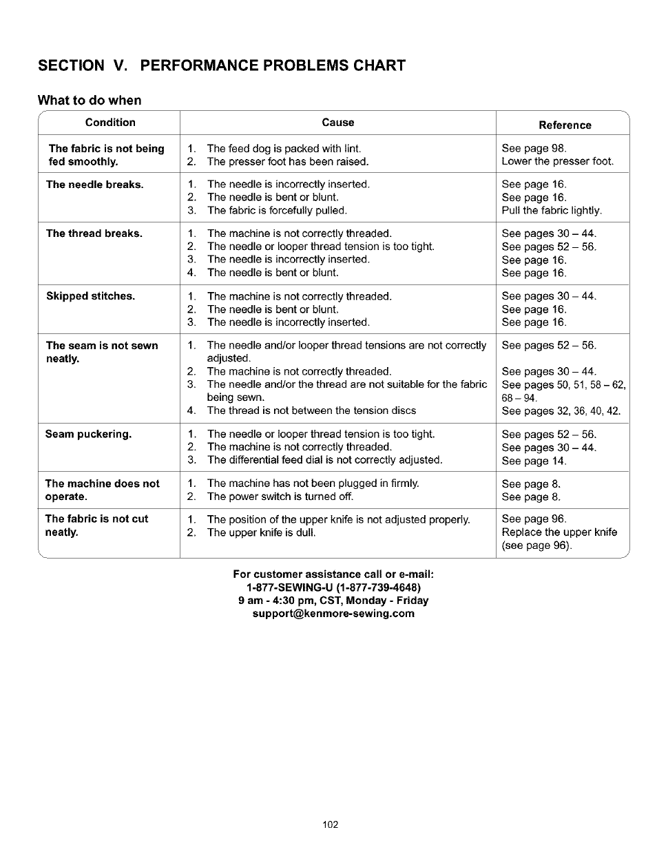 Section v. performance problems chart, What to do when, For customer assistance call or e-mail | 877-sewing-u {1-877-739-4648) | Kenmore 385.166551 User Manual | Page 110 / 113