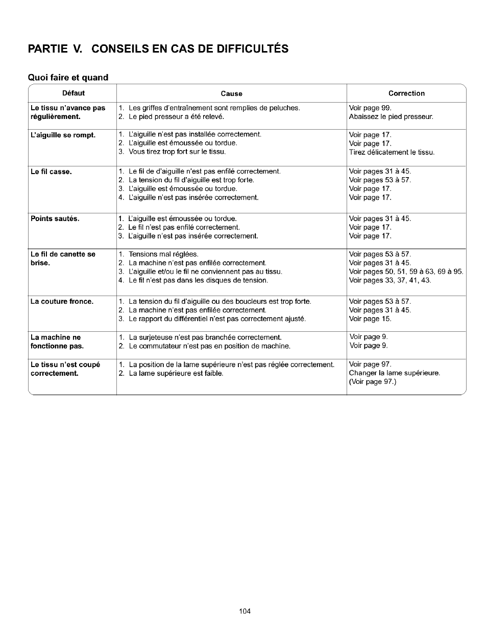 Partie v. conseils en cas de difficultes, Quoi faire et quand | Kenmore 385.166551 User Manual | Page 112 / 113