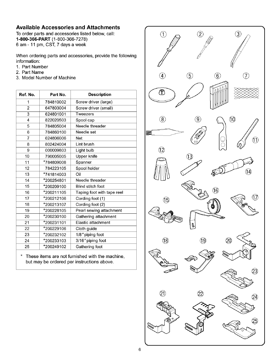 Available accessories and attachments | Kenmore 385.166551 User Manual | Page 14 / 113