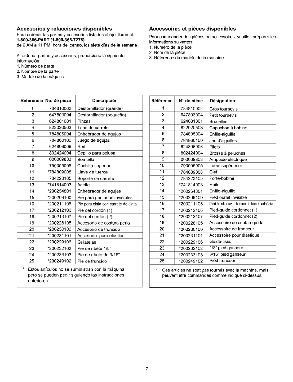 Accesorios y refacciones disponibles, Accessoires et pièces disponibles, Accesolres et pièces disponibles | Kenmore 385.166551 User Manual | Page 15 / 113