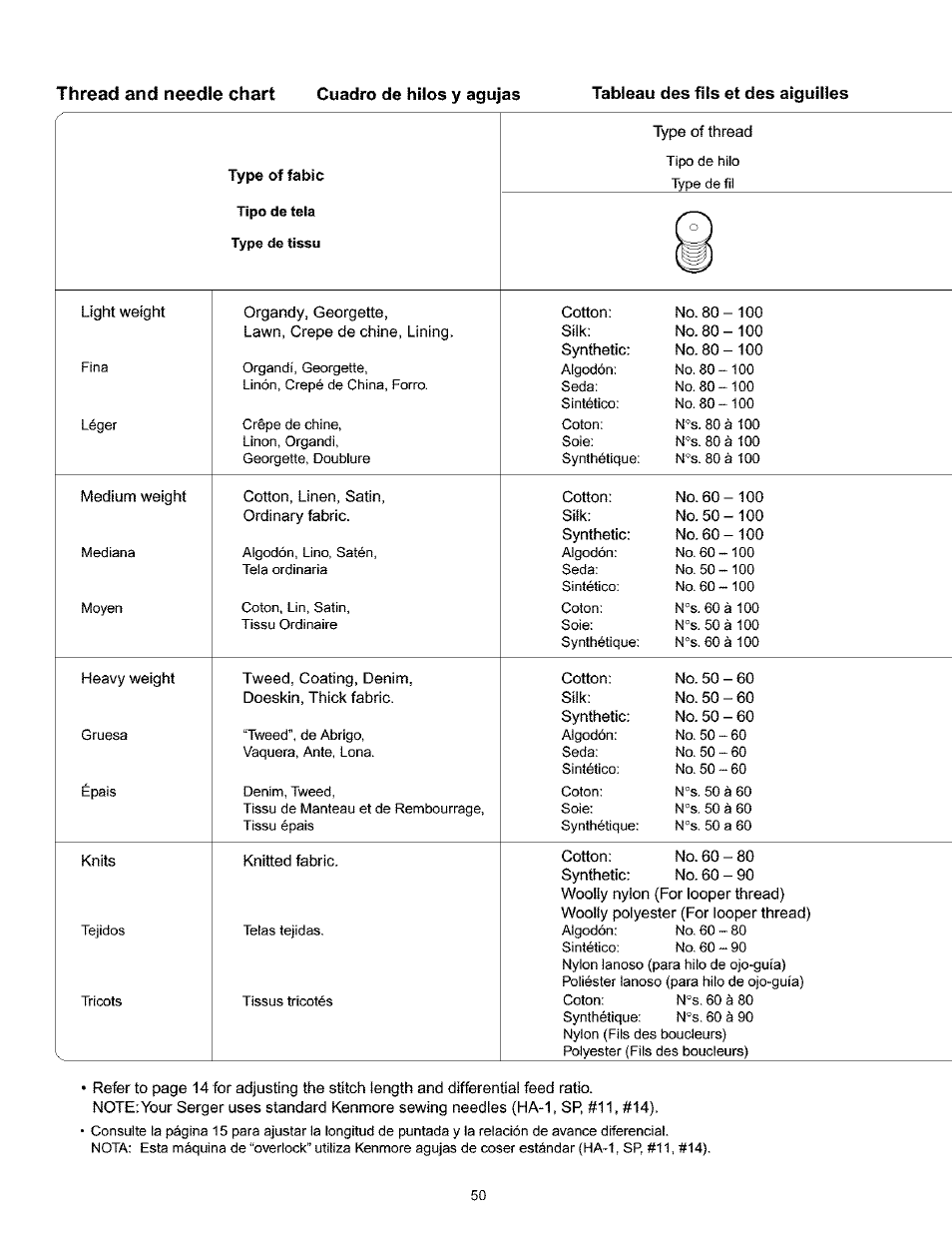 Kenmore 385.166551 User Manual | Page 58 / 113