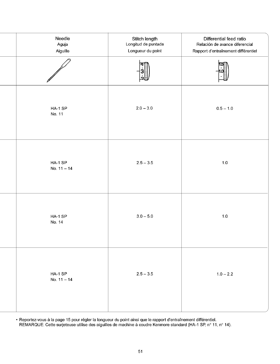 Kenmore 385.166551 User Manual | Page 59 / 113