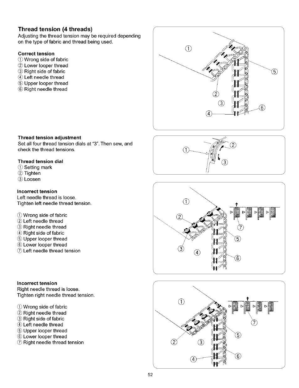 Thread tension (4 threads), Correct tension, Thread tension adjustment | Thread tension dial, Incorrect tension, Thread tension (4 threads) correct tension, Thread tension adjustment thread tension dial, Incorrect tension incorrect tension | Kenmore 385.166551 User Manual | Page 60 / 113