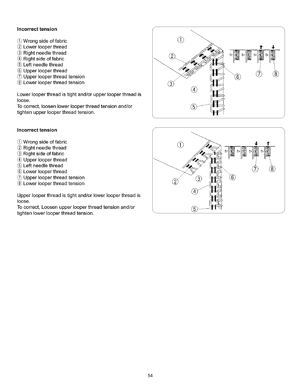 Incorrect tension, Incorrect tension incorrect tension | Kenmore 385.166551 User Manual | Page 62 / 113