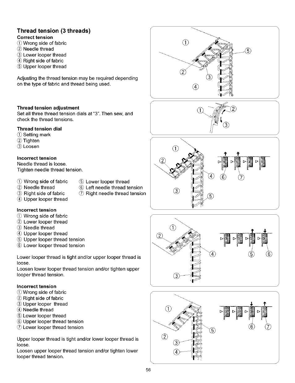 Thread tension (3 threads), Thread tension adjustment, Thread tension dial | Incorrect tension, Correct tension, Thread tension adjustment thread tension dial, Incorrect tension incorrect tension | Kenmore 385.166551 User Manual | Page 64 / 113