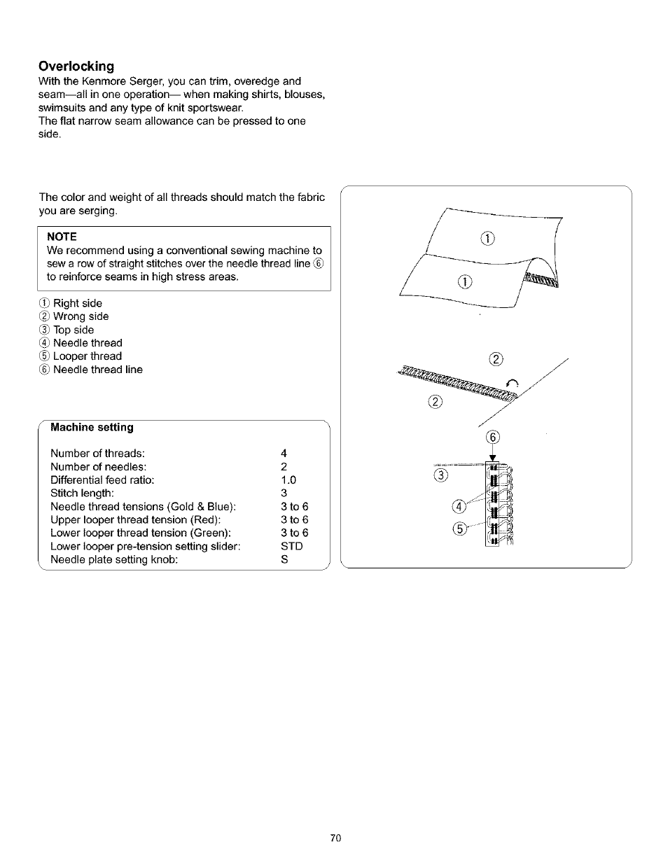 Overlooking, Overlocking | Kenmore 385.166551 User Manual | Page 78 / 113