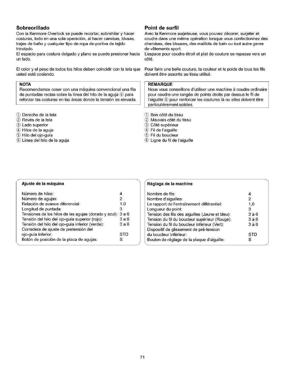 Sobreorillado, Point de surfil, Sobreoriilado | Kenmore 385.166551 User Manual | Page 79 / 113