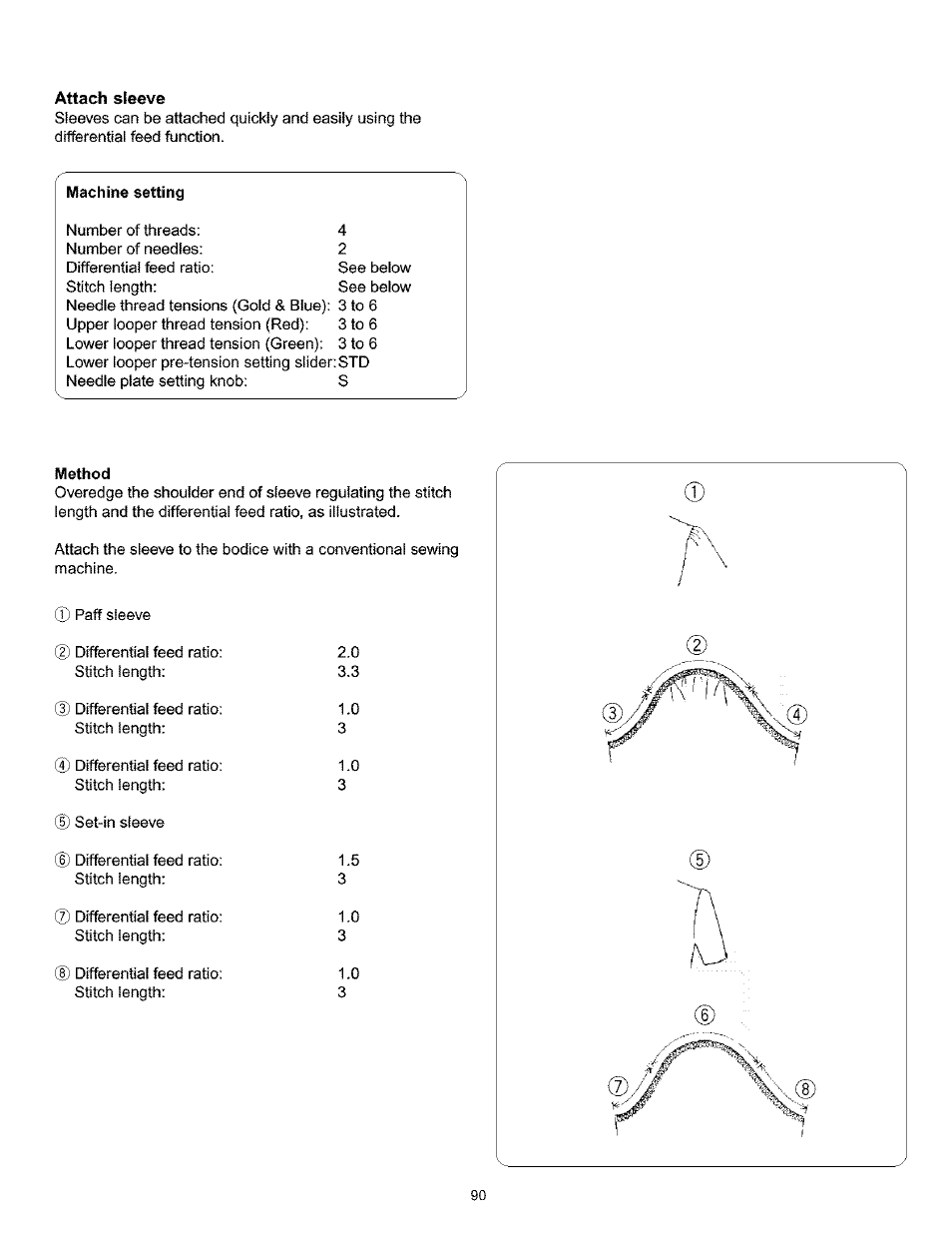 Attach sleeve, Machine setting, Method | Kenmore 385.166551 User Manual | Page 98 / 113