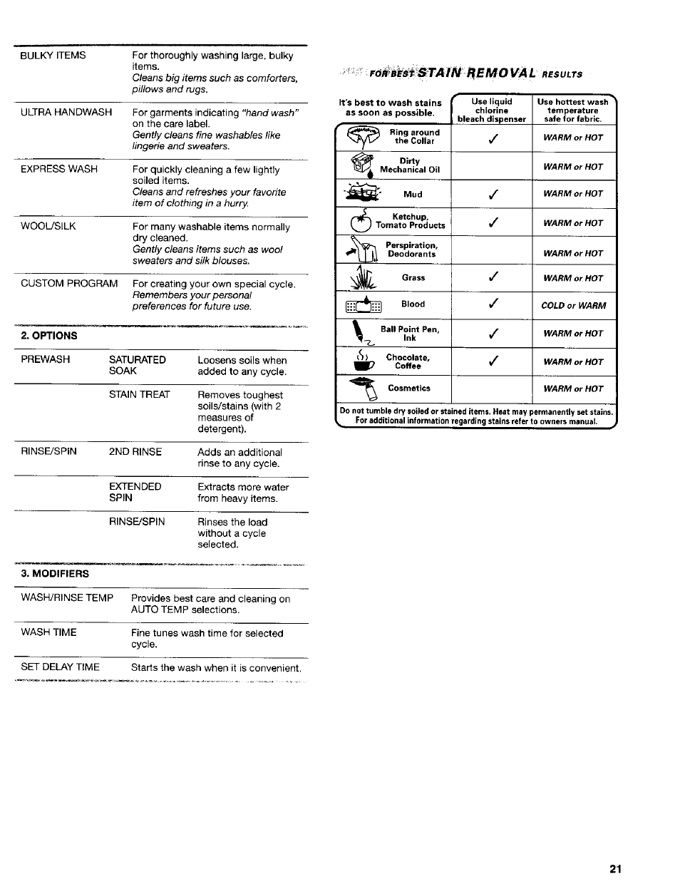 Kenmore Washer User Manual | Page 21 / 23