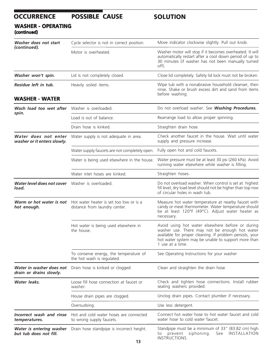 Occurrence | Kenmore 27" (69 cm) Wide LAUNDRY CENTER Washer - Electric Dryer P/N 134809700A User Manual | Page 13 / 15