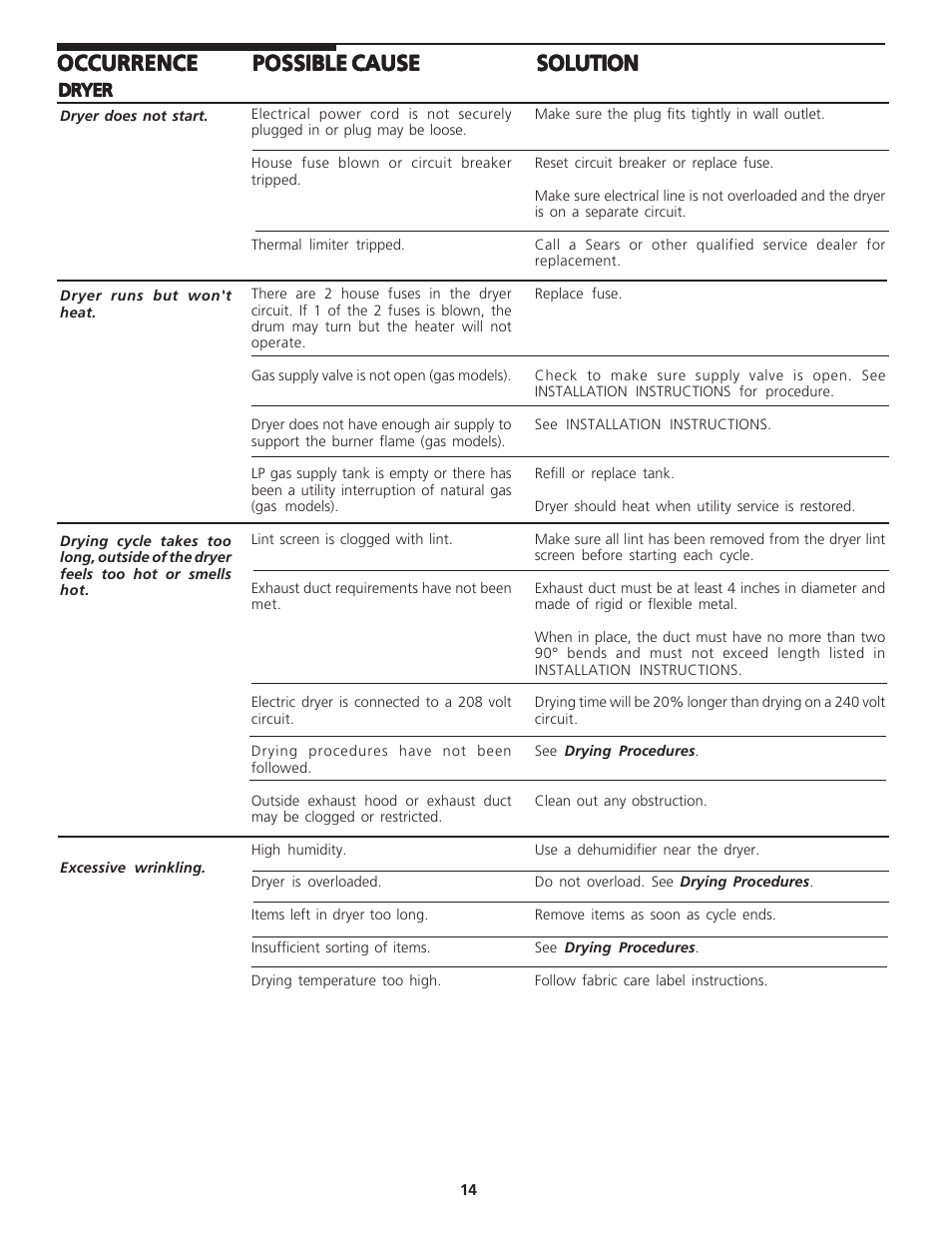 Occurrence | Kenmore 27" (69 cm) Wide LAUNDRY CENTER Washer - Electric Dryer P/N 134809700A User Manual | Page 14 / 15