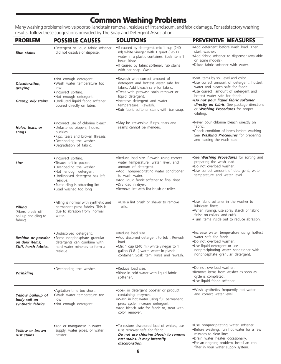 Common w, Solutions, Possible causes | Kenmore 27" (69 cm) Wide LAUNDRY CENTER Washer - Electric Dryer P/N 134809700A User Manual | Page 8 / 15