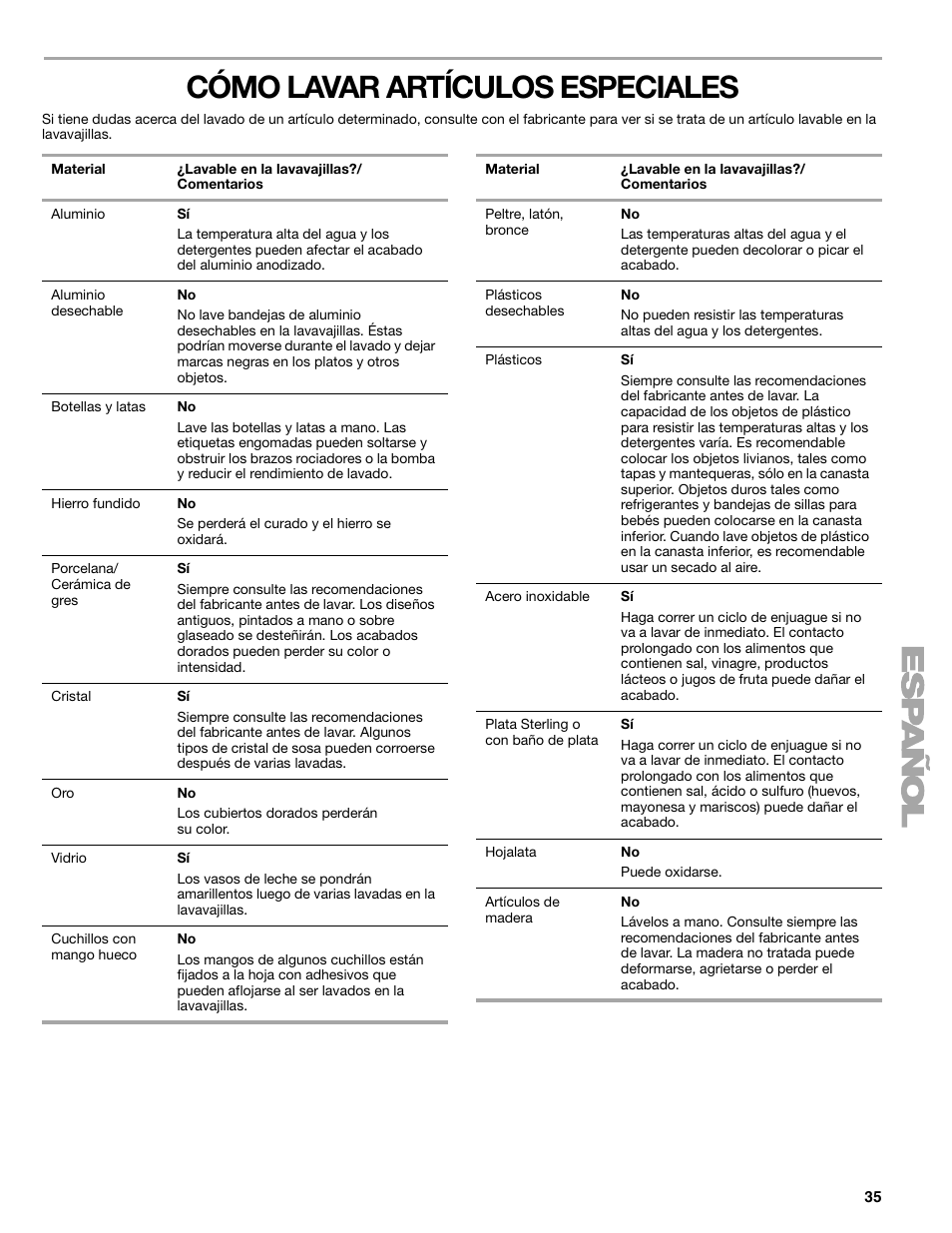 Cómo lavar artículos especiales | Kenmore 665.1776 User Manual | Page 35 / 60
