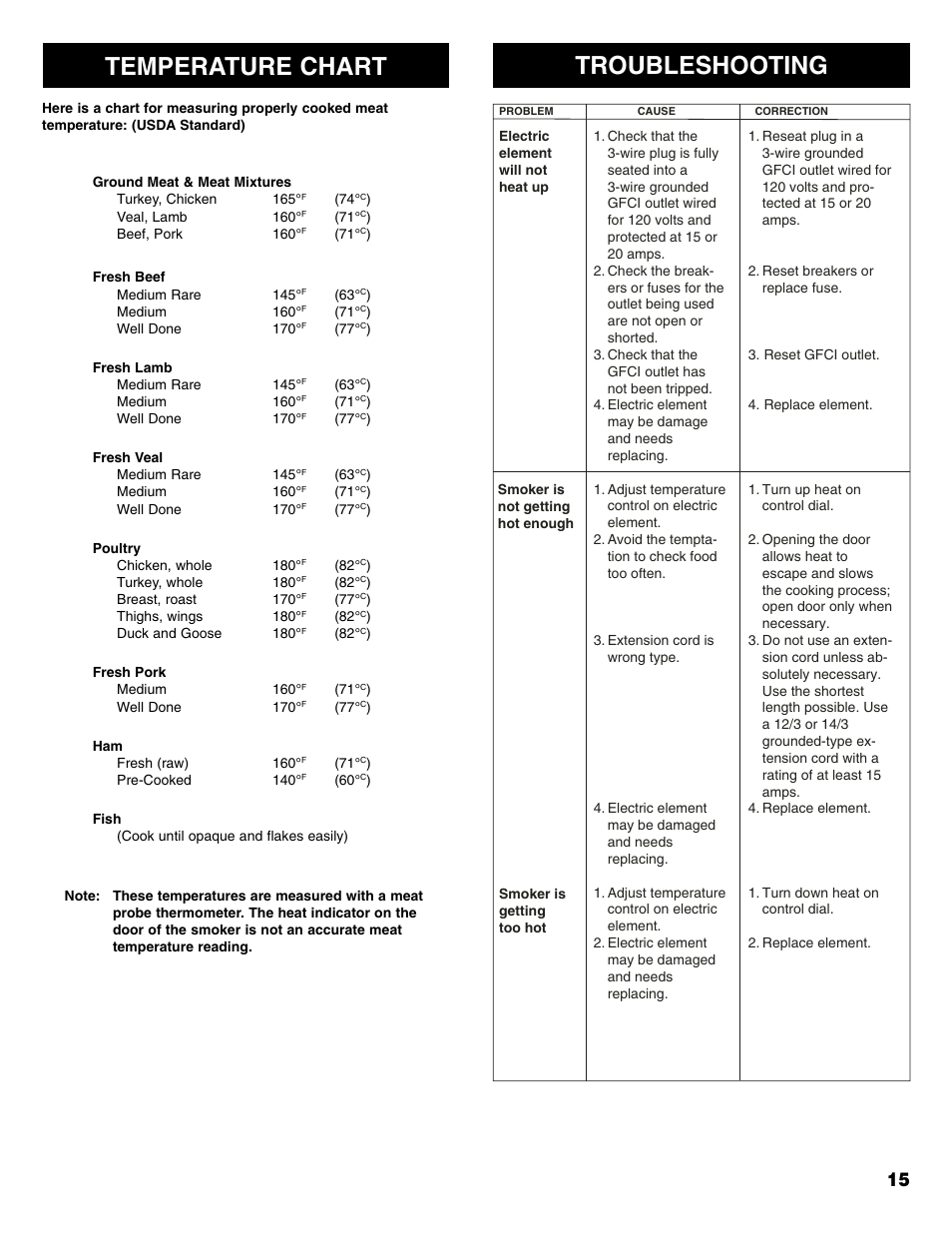 Temperature chart, Troubleshooting | Kenmore 125.15887800 User Manual | Page 15 / 30