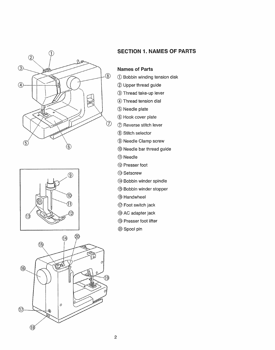 Section 1. names of parts, Names of parts | Kenmore 385.11703 User Manual | Page 10 / 41