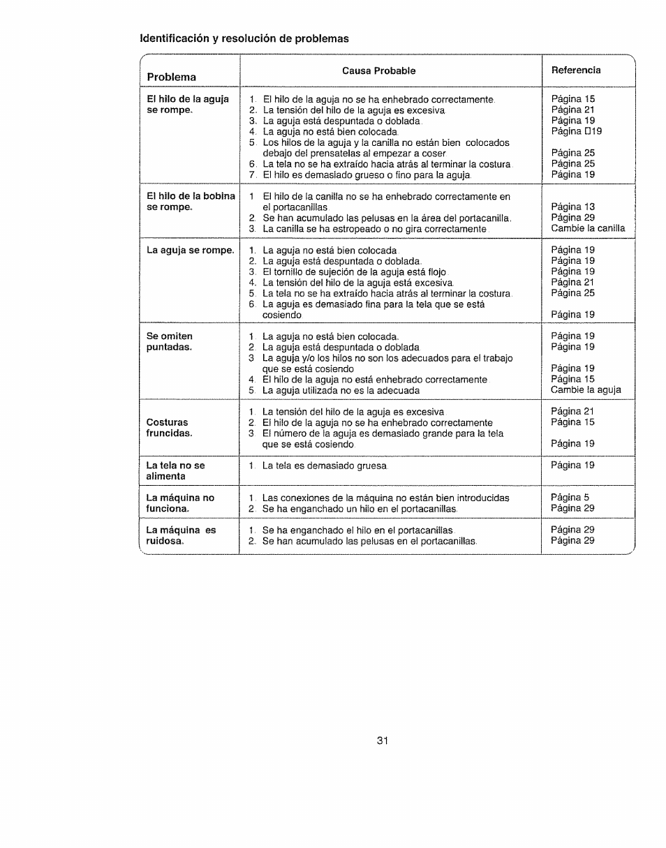 Identificación y resolución de problemas | Kenmore 385.11703 User Manual | Page 39 / 41