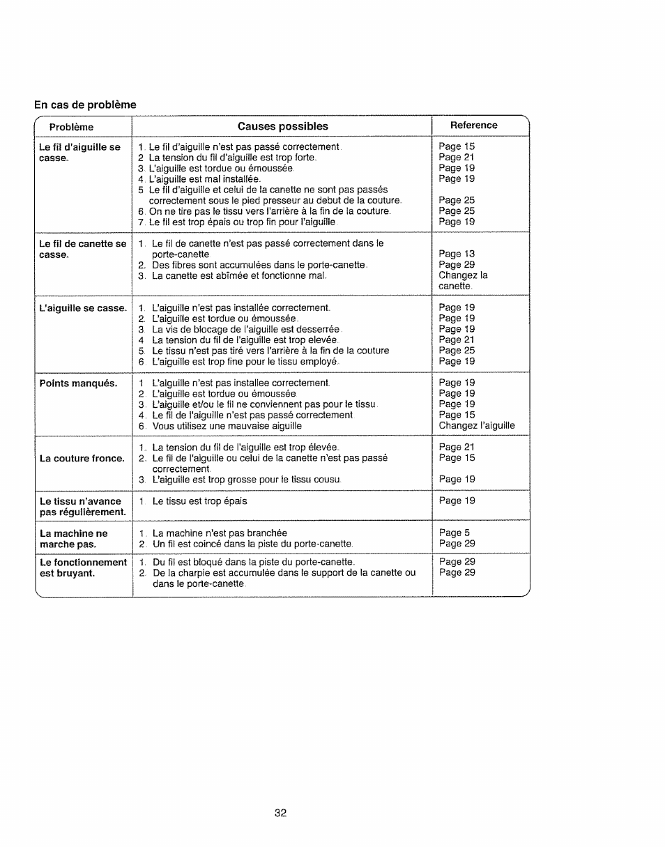 En cas de problème | Kenmore 385.11703 User Manual | Page 40 / 41