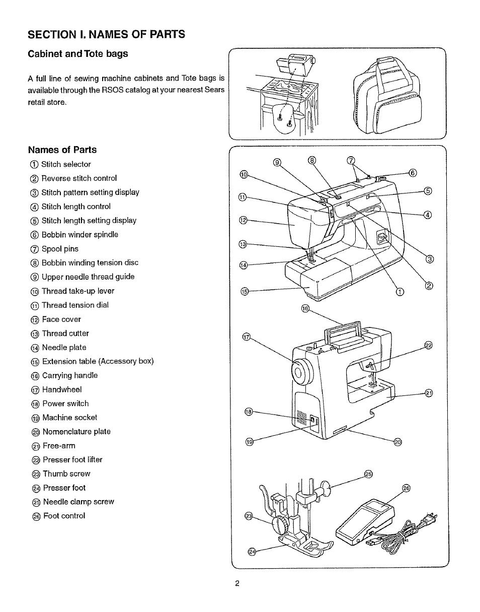 Names of parts | Kenmore 385.15512 User Manual | Page 10 / 79