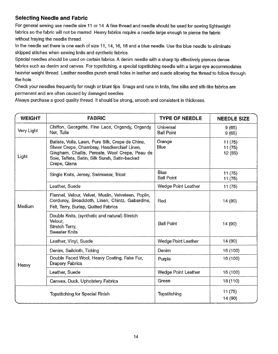 Selecting needle and fabric | Kenmore 385.15512 User Manual | Page 22 / 79