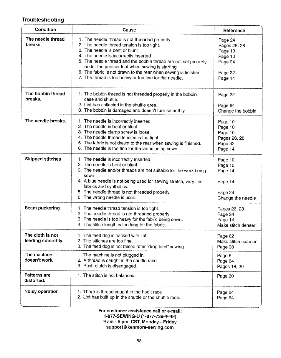 Troubleshooting | Kenmore 385.15512 User Manual | Page 76 / 79