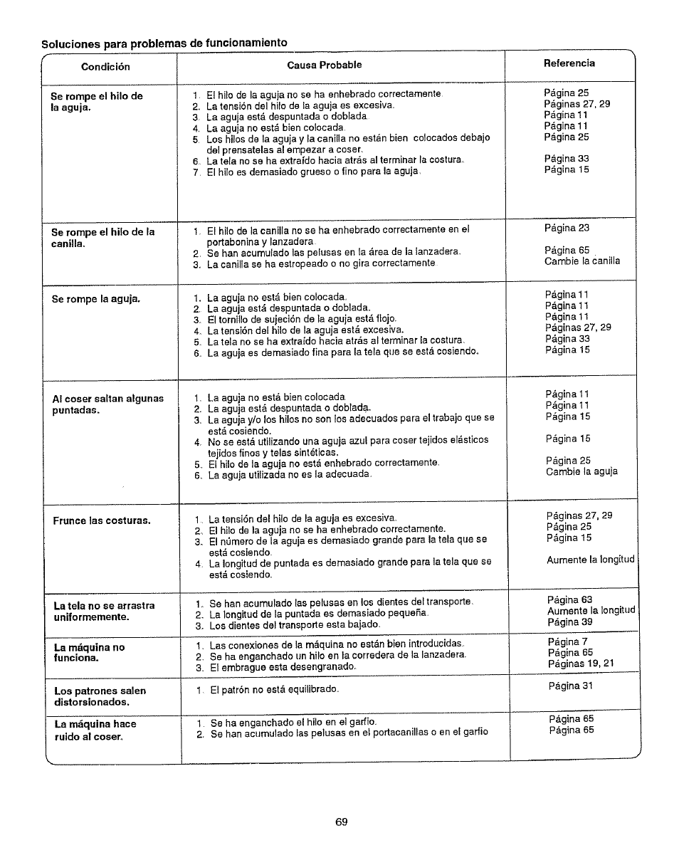 Kenmore 385.15512 User Manual | Page 77 / 79