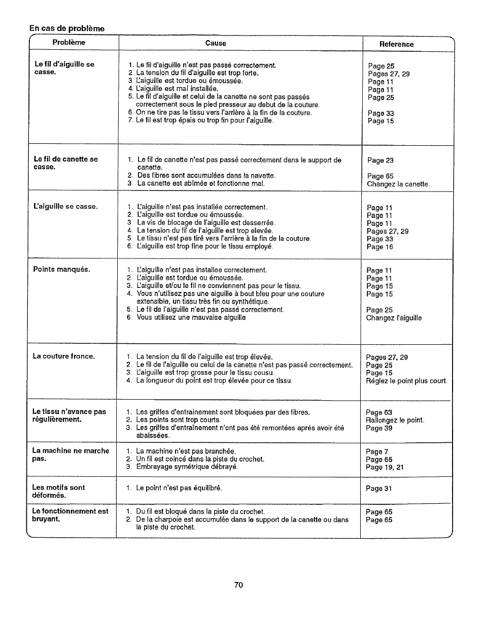 Kenmore 385.15512 User Manual | Page 78 / 79