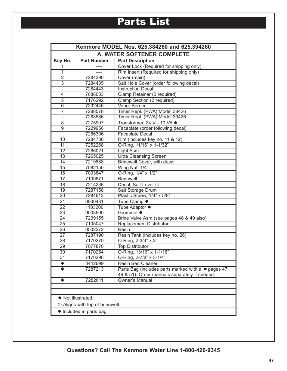 Parts list | Kenmore 420 Series User Manual | Page 47 / 52