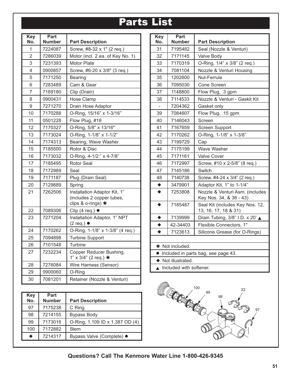 Parts list | Kenmore 420 Series User Manual | Page 51 / 52
