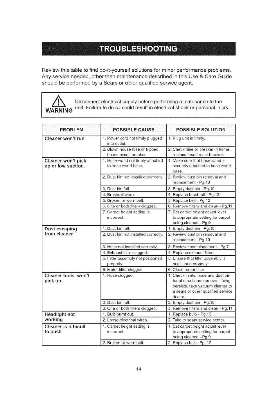 Troubleshooting, Warning | Kenmore 401.39000 User Manual | Page 14 / 16