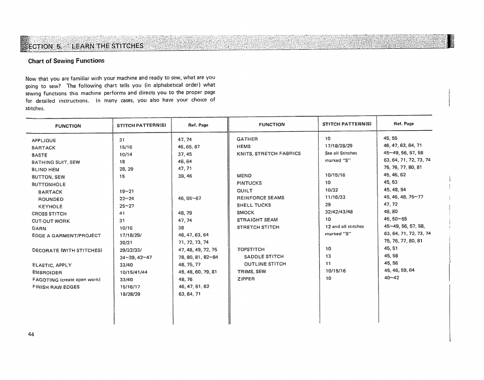 Chart of sewing functions | Kenmore 19501 User Manual | Page 45 / 98