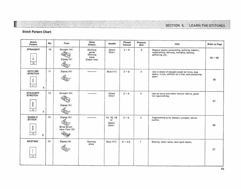 Stitch pattern chart | Kenmore 19501 User Manual | Page 46 / 98
