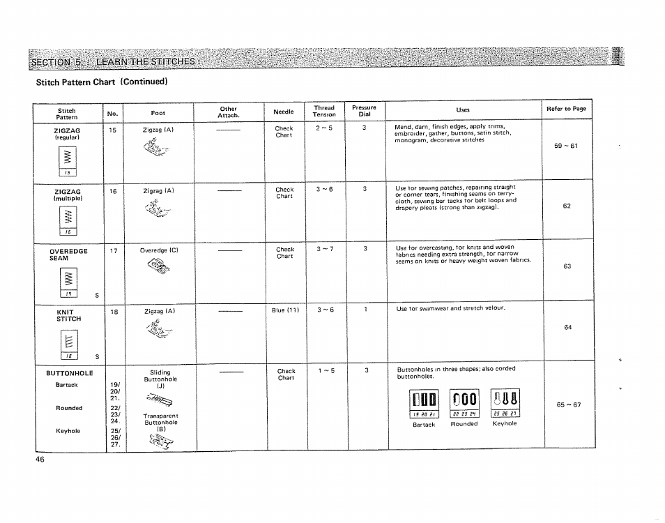 O d d 0 0 0 | Kenmore 19501 User Manual | Page 47 / 98