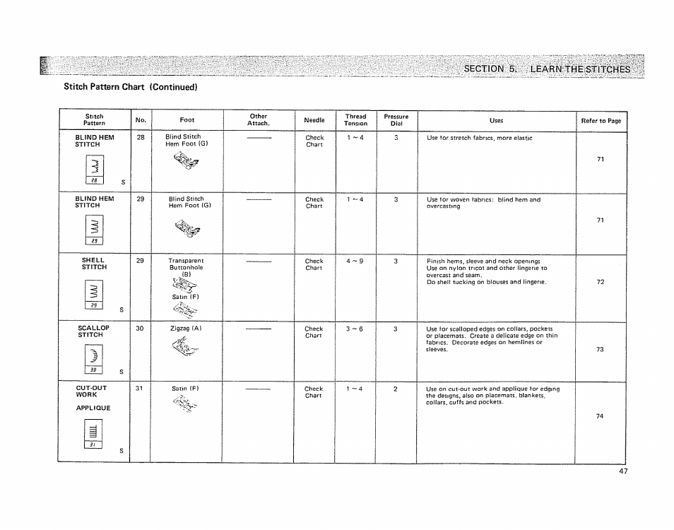 Stitch pattern chart (continued) | Kenmore 19501 User Manual | Page 48 / 98