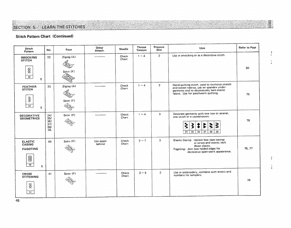 Kenmore 19501 User Manual | Page 49 / 98