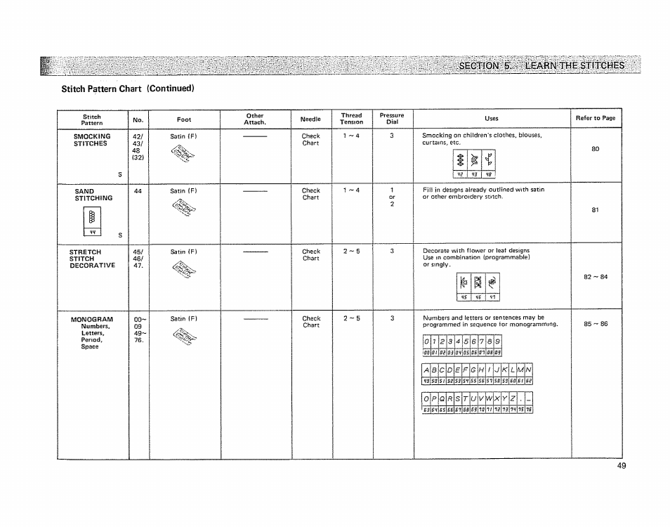 Stitch pattern chart (continued), Section ■ 5> ■ learn-'the stitches, C d e | 5í5^1 si | Kenmore 19501 User Manual | Page 50 / 98