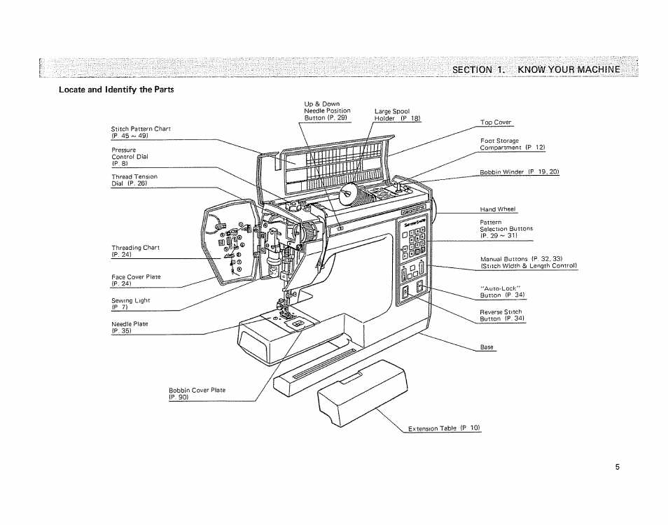 Kenmore 19501 User Manual | Page 6 / 98