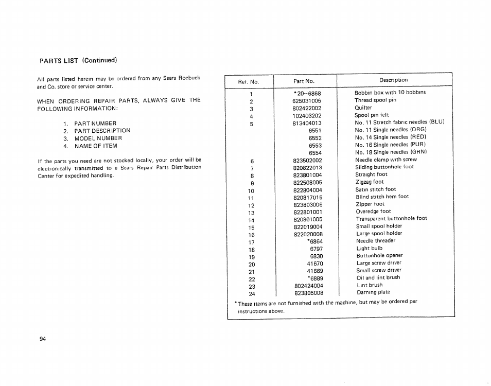 Kenmore 19501 User Manual | Page 95 / 98