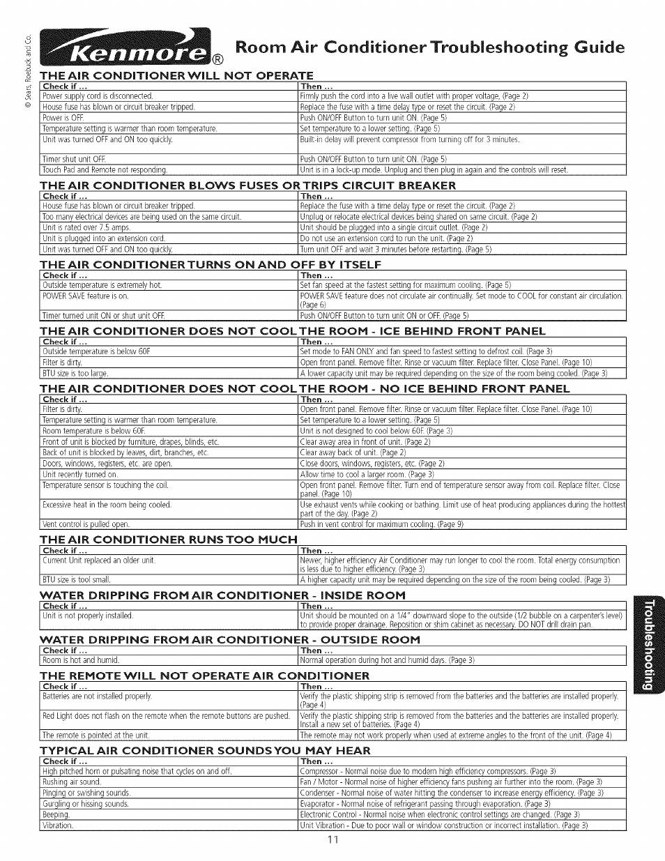 Room air conditioner troubleshooting guide | Kenmore Air Conditioner User Manual | Page 11 / 12