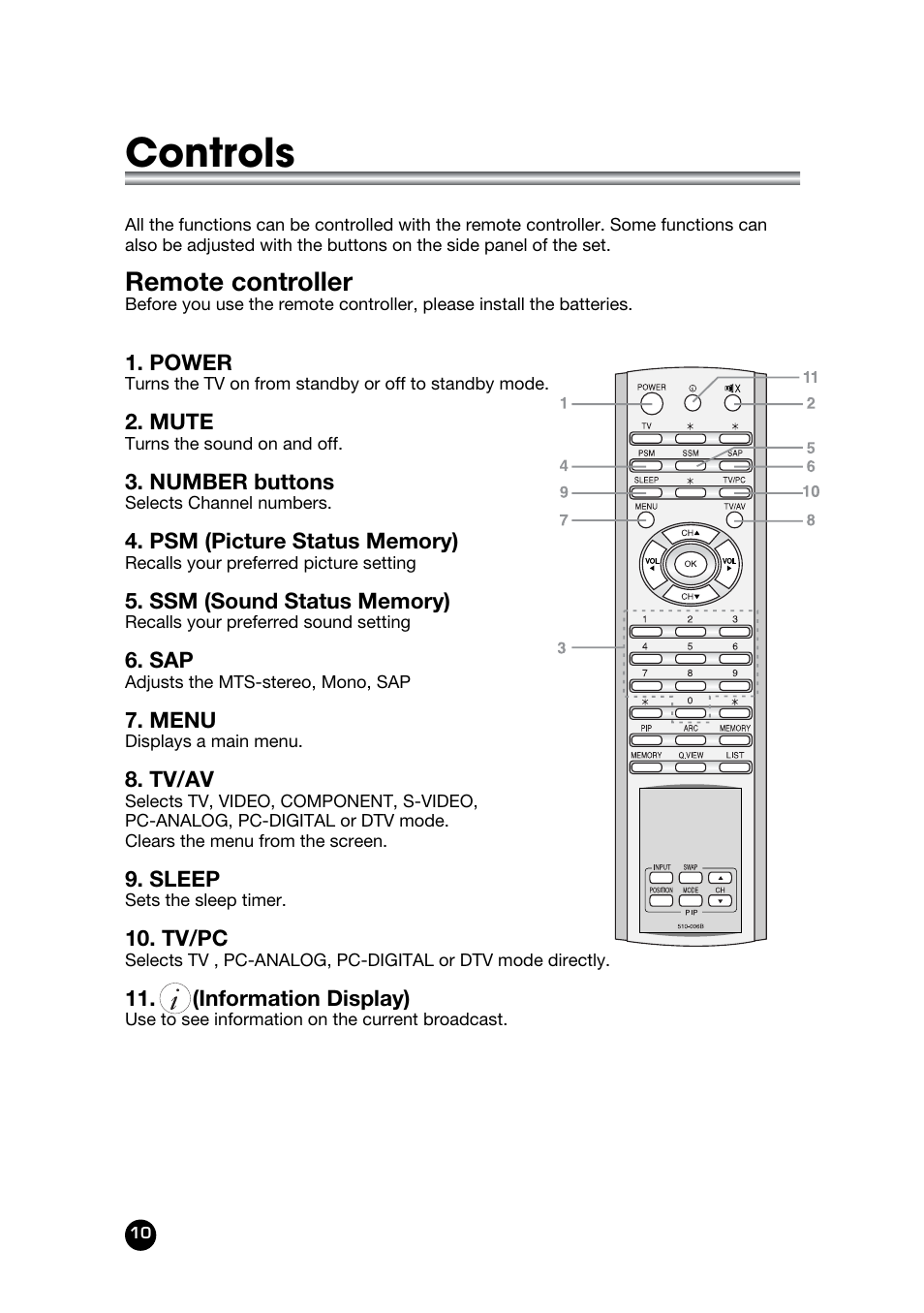 Controls, Remote controller | Kreisen KR-400T User Manual | Page 10 / 31