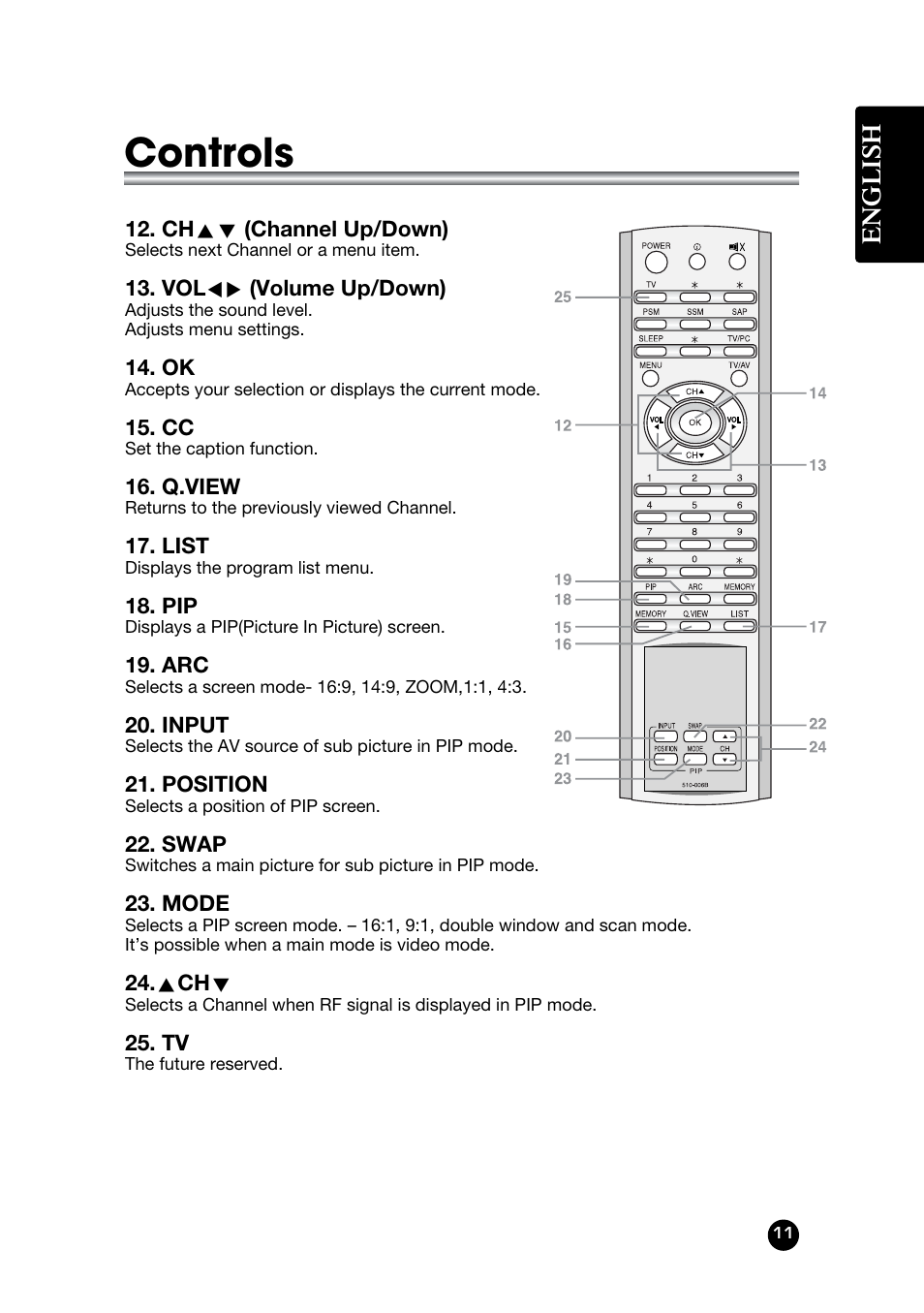 Controls, English | Kreisen KR-400T User Manual | Page 11 / 31