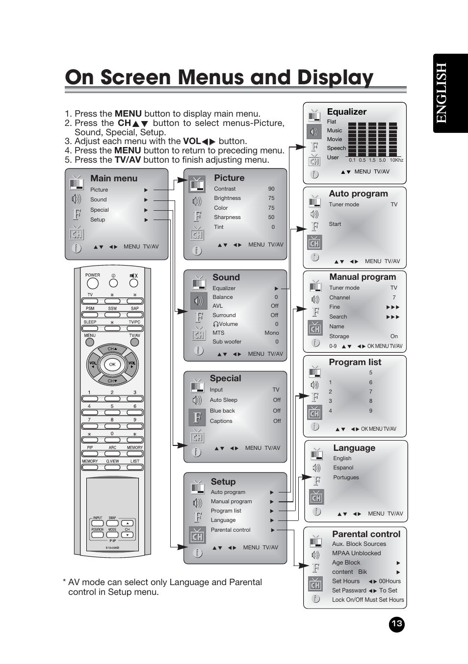 On screen menus and display, English, Equalizer | Auto program, Manual program, Parental control, Program iist, Main menu, Picture, Sound | Kreisen KR-400T User Manual | Page 13 / 31
