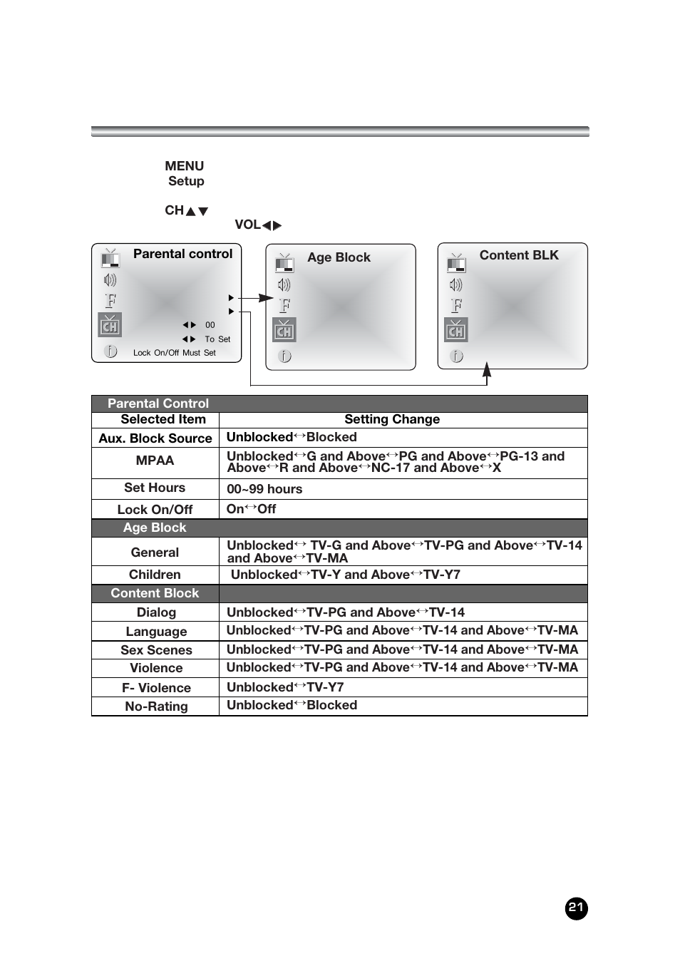 Parental control | Kreisen KR-400T User Manual | Page 21 / 31