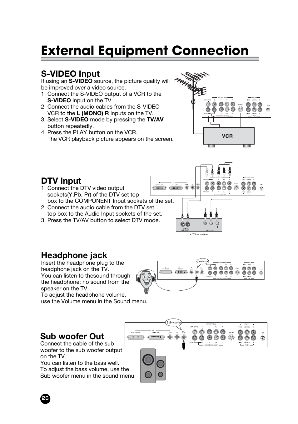 External equipment connection, Headphone jack, Dtv input | S-video input, Sub woofer out | Kreisen KR-400T User Manual | Page 26 / 31