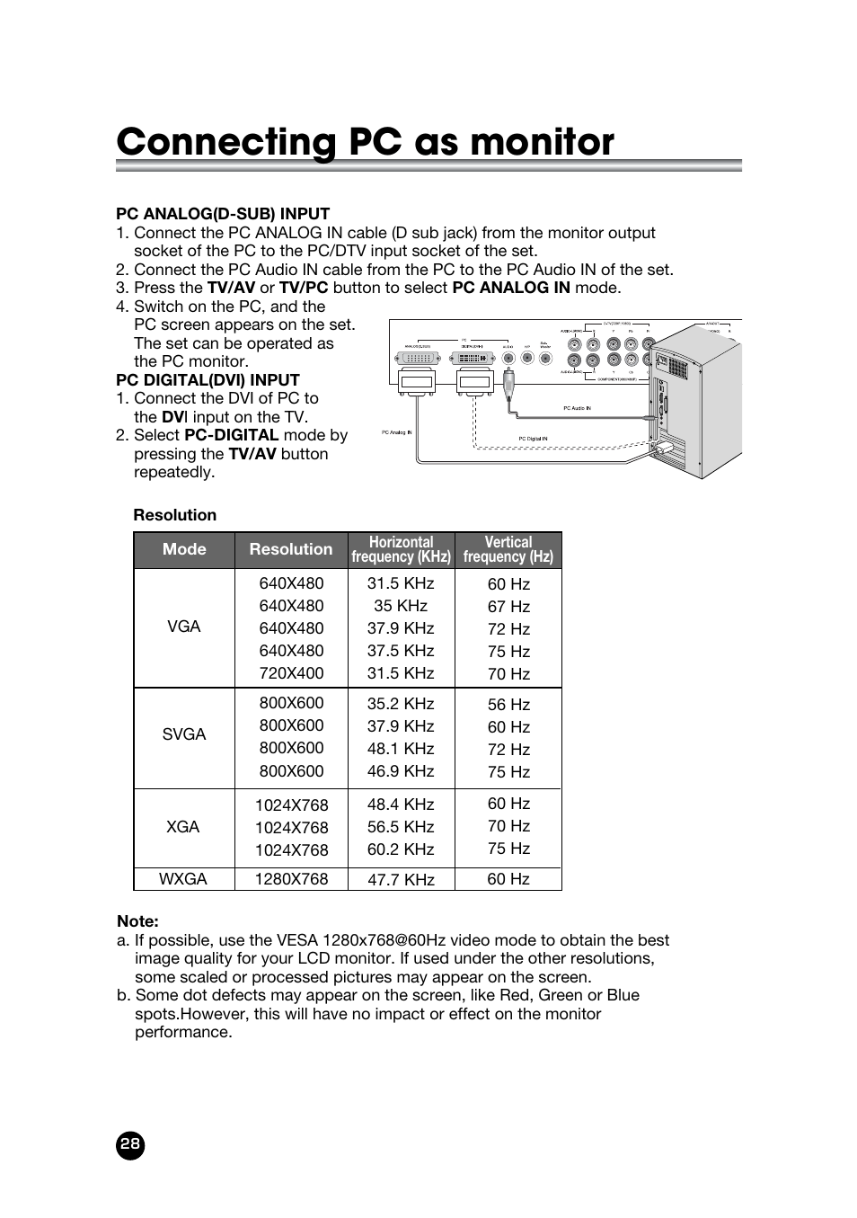 Connecting pc as monitor | Kreisen KR-400T User Manual | Page 28 / 31