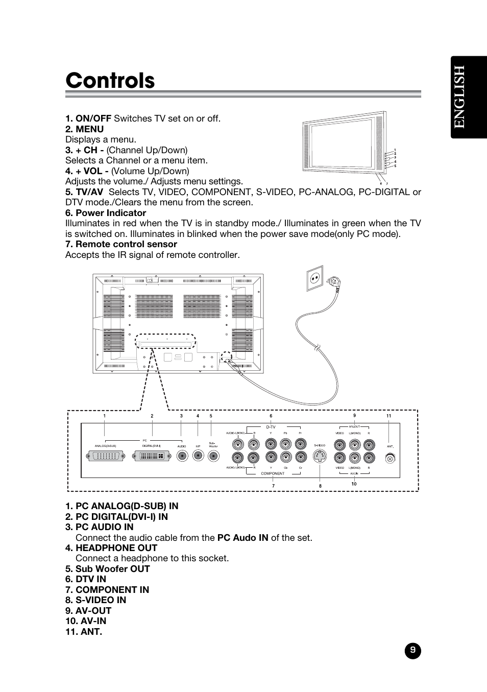 Controls, English | Kreisen KR-400T User Manual | Page 9 / 31