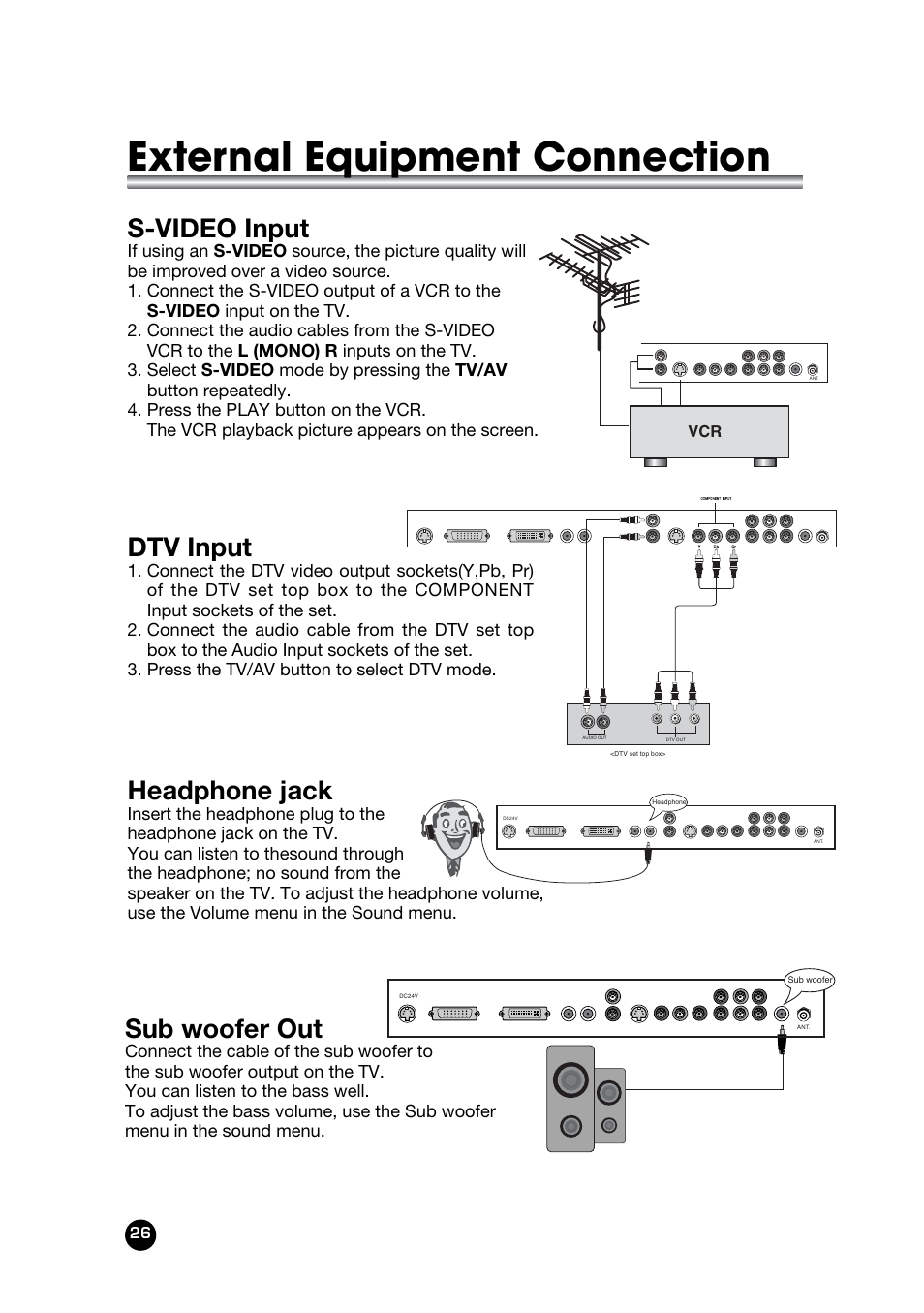 External equipment connection, Headphone jack, Dtv input | S-video input, Sub woofer out | Kreisen LT-30FMP User Manual | Page 26 / 31