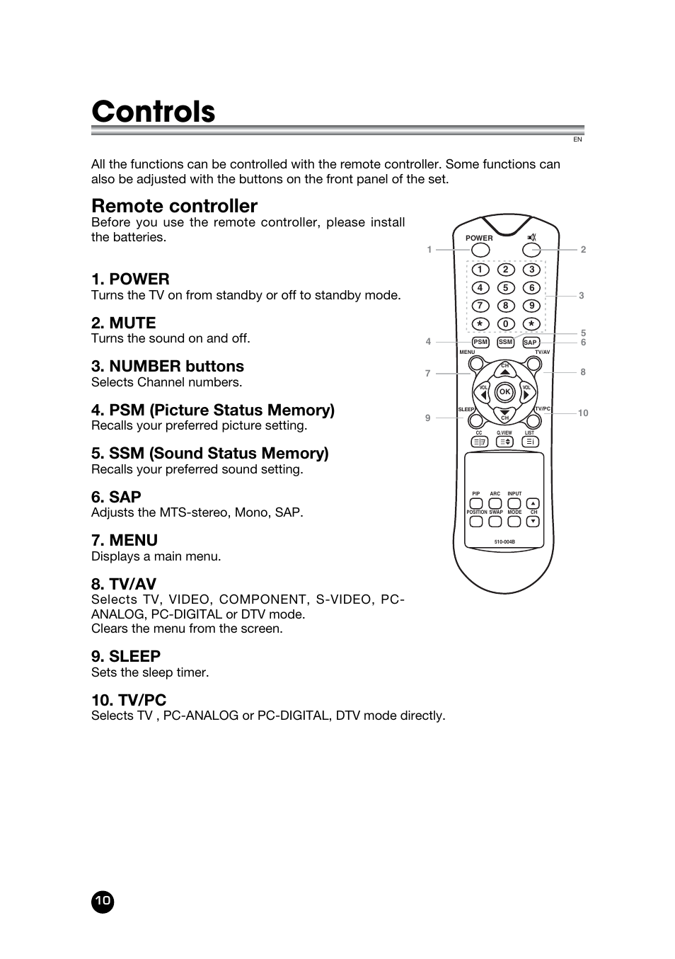 Controls, Remote controller, Power | Mute, Number buttons, Menu, Tv/av, Sleep, Tv/pc, Turns the sound on and off | Kreisen KR-320T User Manual | Page 10 / 31