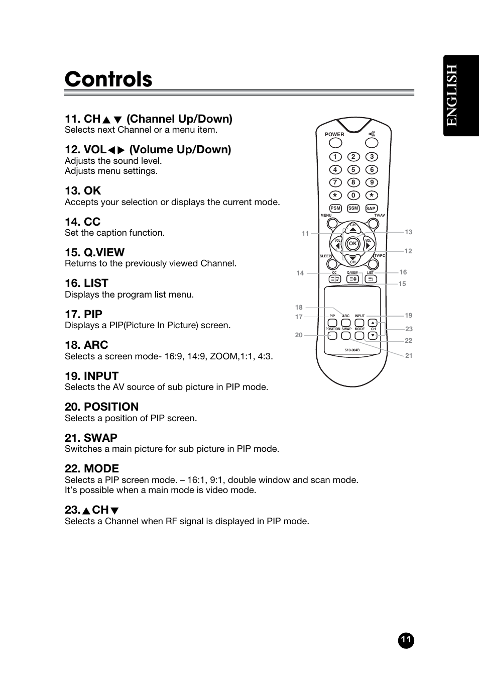 Controls, English, Ch xy (channel up/down) | Vol ïq (volume up/down), Q.view, List, Input, Position, Swap, Mode | Kreisen KR-320T User Manual | Page 11 / 31